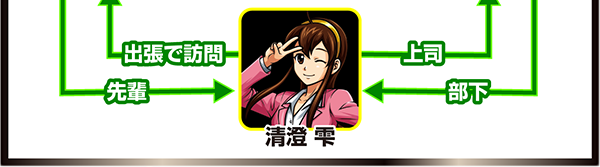 『サラ番2』キャラ相関図_清澄雫