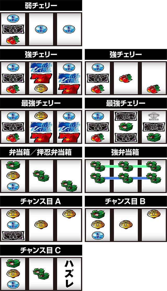 サラ番2レア役の停止形