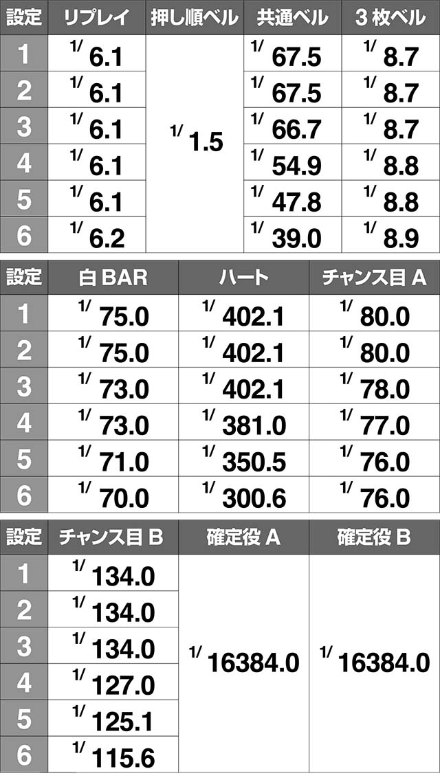 みうスロ小役確率