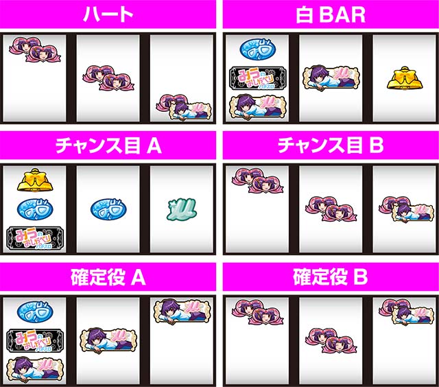 みうスロ打ち方レア役の停止形