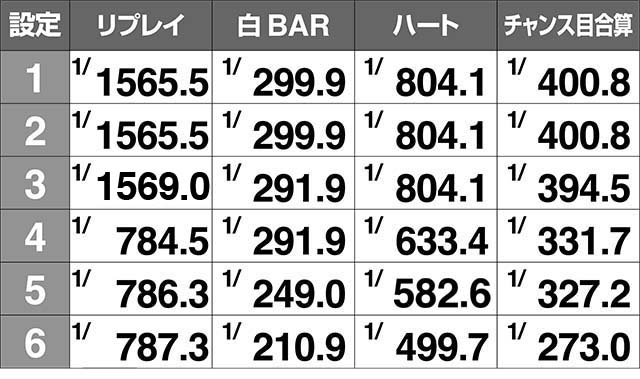 みうスロ実質AT確率