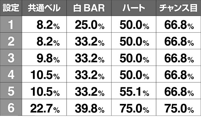 みうスロモード移行率