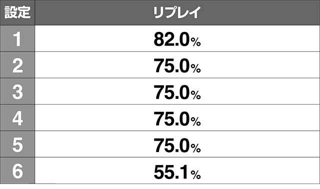 みうスロモード移行率