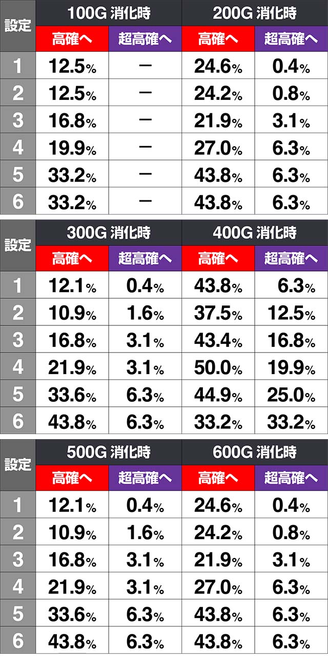 みうスロモード移行率