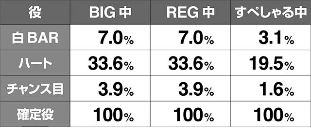 みうスロAT中1G連当選率
