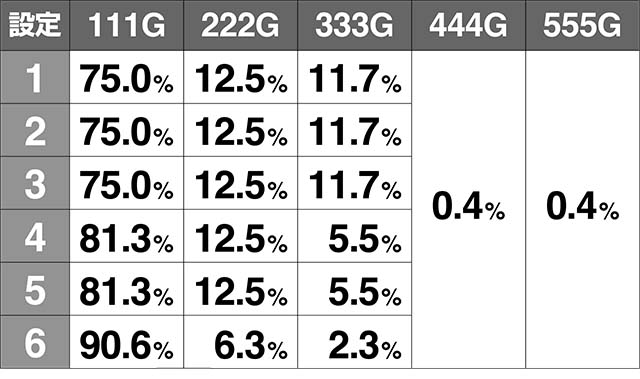 みうスロすぺしゃるゲーム数
