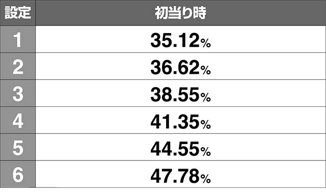 ダイナマイトキングカウントダウンセブン期待度