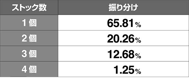 ダイナマイトキングATストック個数