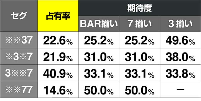 ダイナマイトキング運命ジャッジ演出期待度