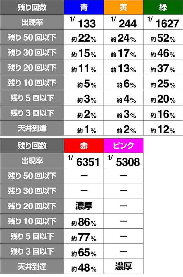 ダイナマイトキング導光板の色