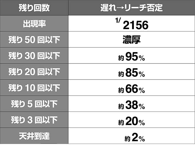 ダイナマイトキング遅れでリーチ否定
