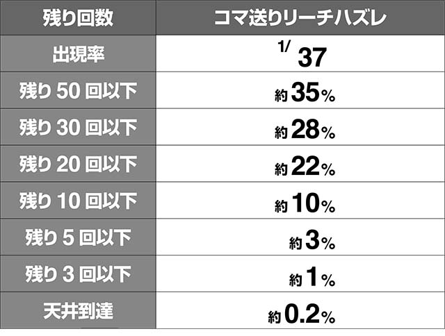 ダイナマイトキングコマ送りリーチハズレ