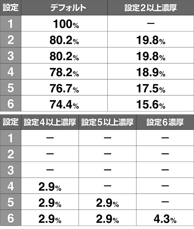 ダイナマイトキングAT後カウントダウンセブンボイス振り分け