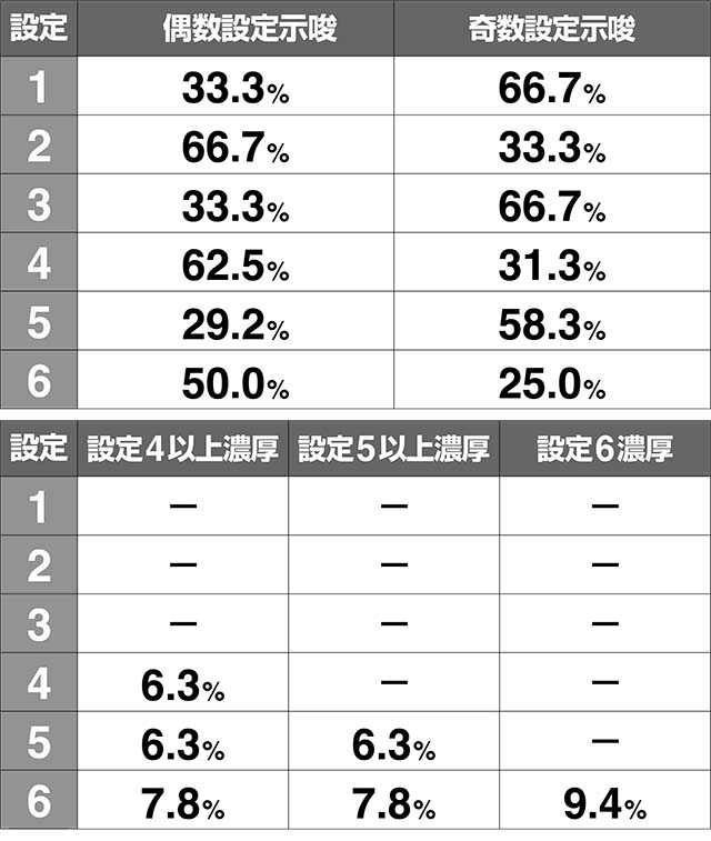 ダイナマイトキングAT初当り時BGM振り分け