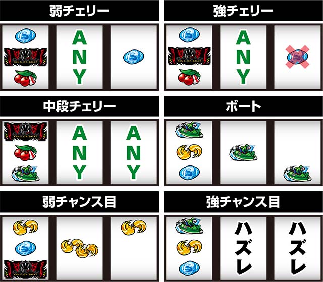 モンキーターン4レア役の停止形