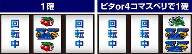モンキーターン4V揃い1確目