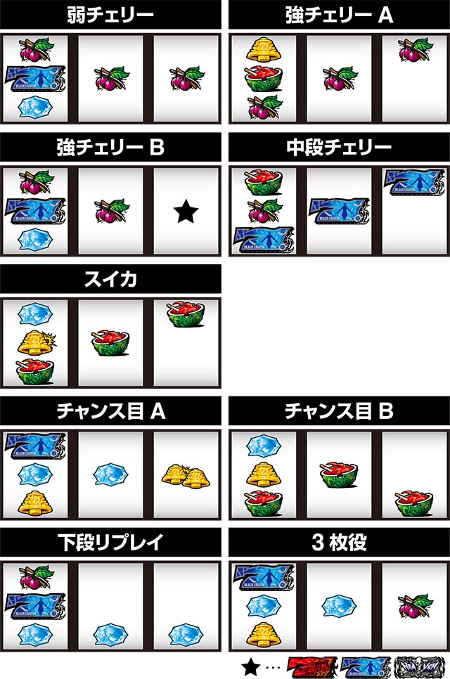 ブラクラ4レア役