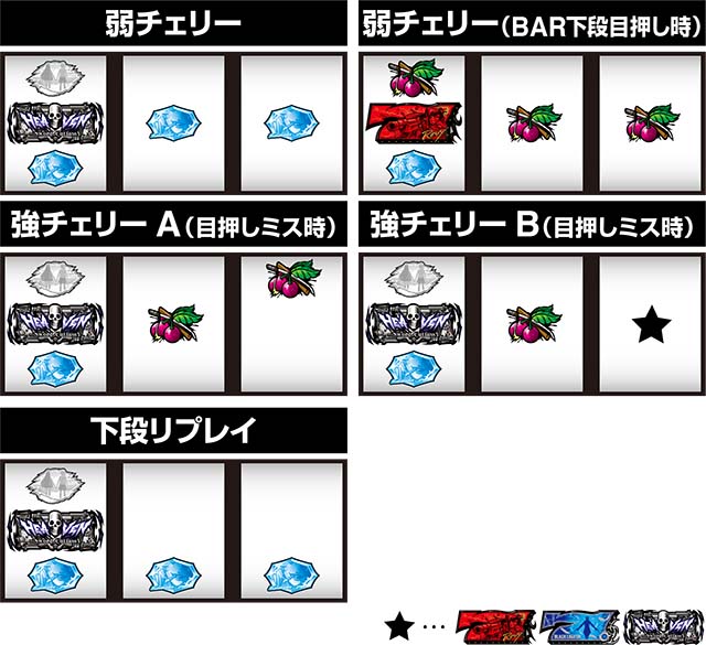 ブラクラ4レア役