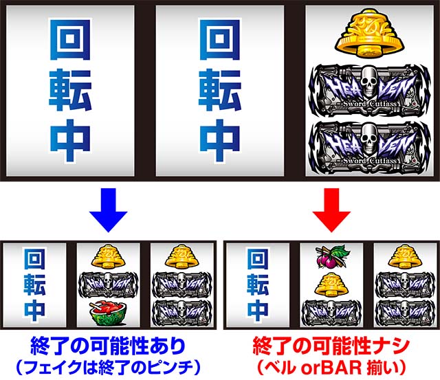 ブラクラ4狙えカットイン右第1停止2確目