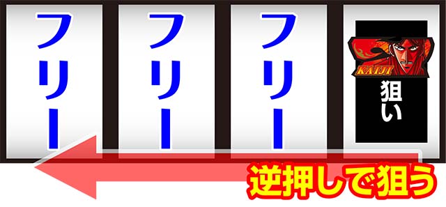 回胴黙示録カイジ~沼~AT4セット目のミニキャラ