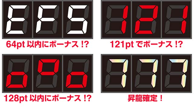 ハイドラセグ天井示唆