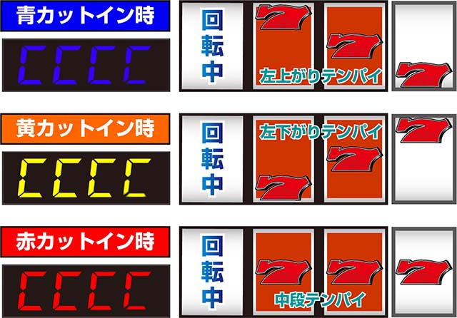 ワンバーSCZ概要・カットインの色によってテンパイラインが変化