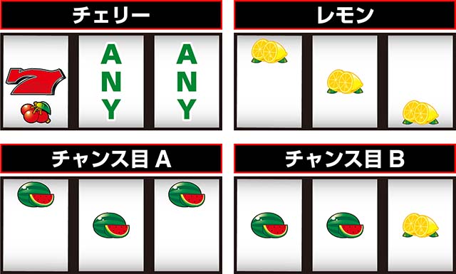 ワンバーS通常時の打ち方・レア役の種類