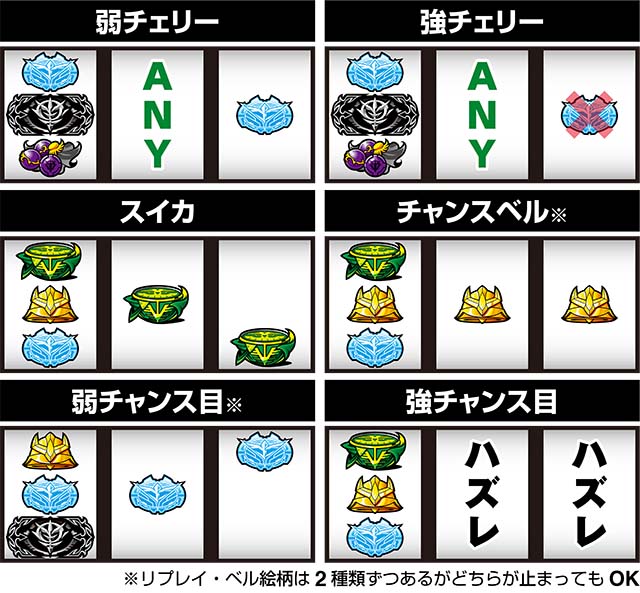 S逆襲のシャアレア役停止形