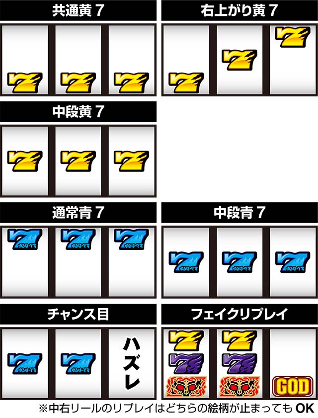 アナターのオットはーです小役の停止形