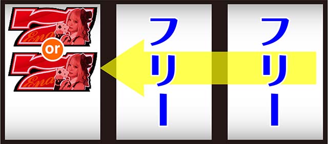 ハイパーブラックジャック技術介入