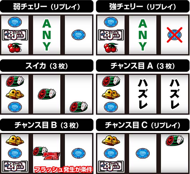 ハイパーブラックジャックレア役