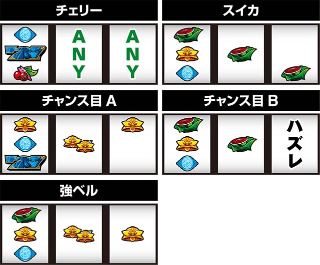 対魔導学園35試験小隊レア役の停止形