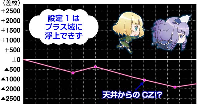 対魔導学園実戦データ