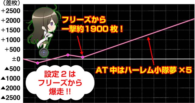 対魔導学園実戦データ