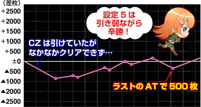 対魔導学園実戦データ