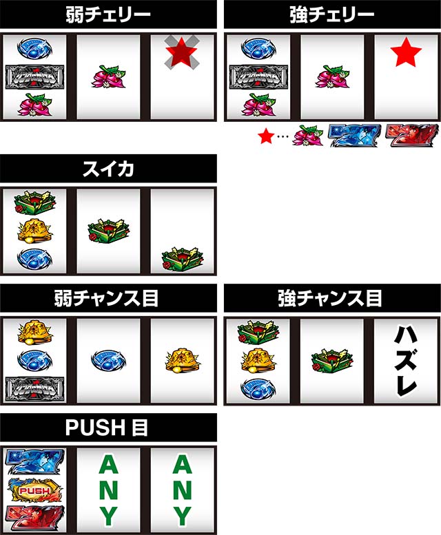 リンかけレア役の停止形