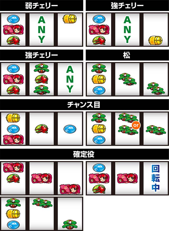 吉宗3レア役の停止形