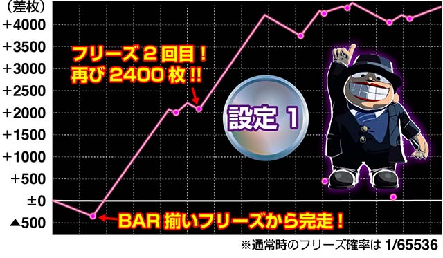 笑うセールスマン絶笑実戦検証