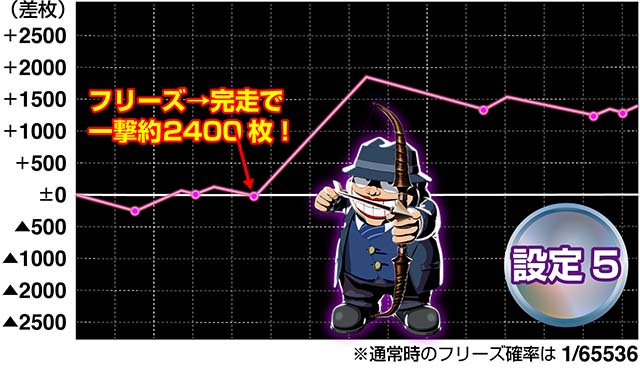 笑うセールスマン絶笑実戦検証