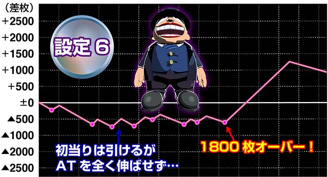 笑うセールスマン絶笑実戦検証