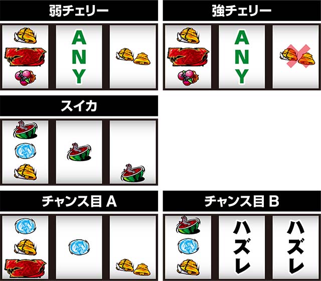 HOTDゴールドレア役停止形