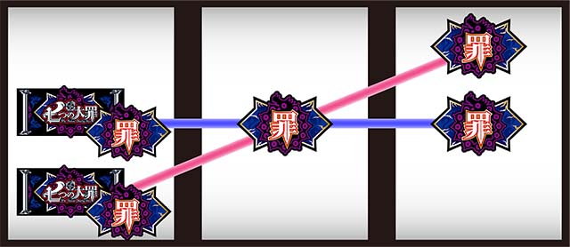 七つの大罪打ち方