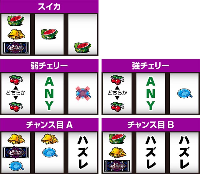 七つの大罪レア役