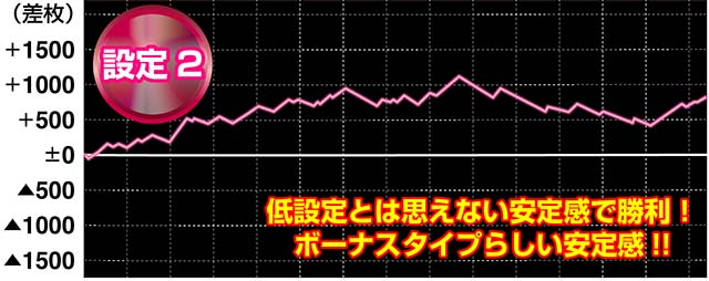 華祭設定2・5・6実戦