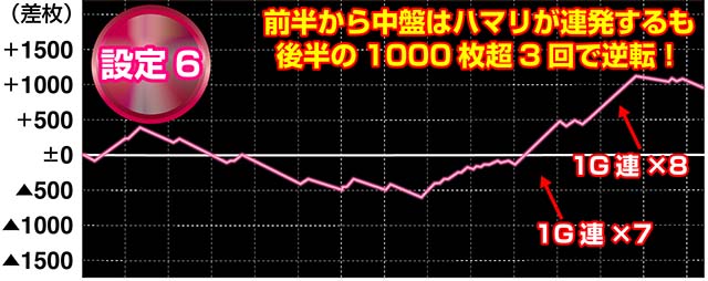 華祭設定2・5・6実戦
