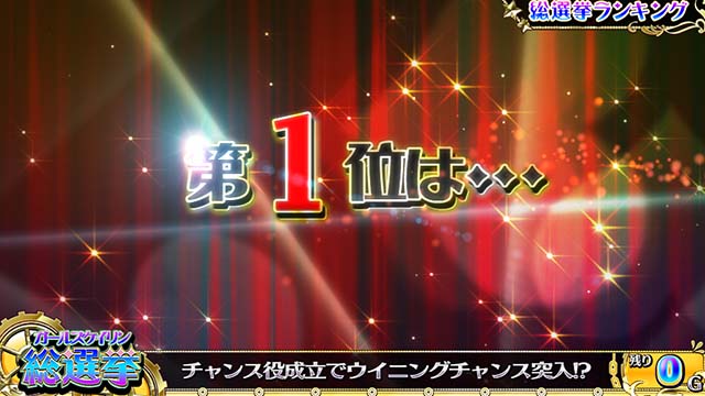 ガールズケイリンガールズケイリン総選挙上位
