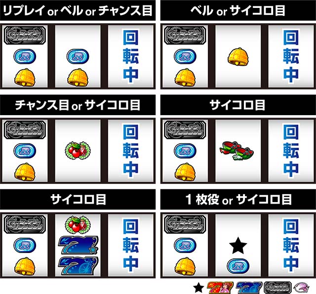 ガールズケイリン順押しサイコロ目