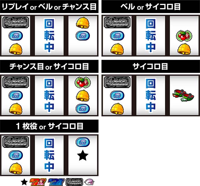 ガールズケイリンハサミ打ちサイコロ目