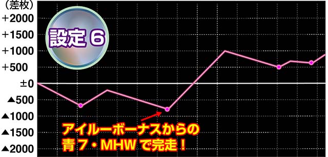 モンハンワールド実戦設定6