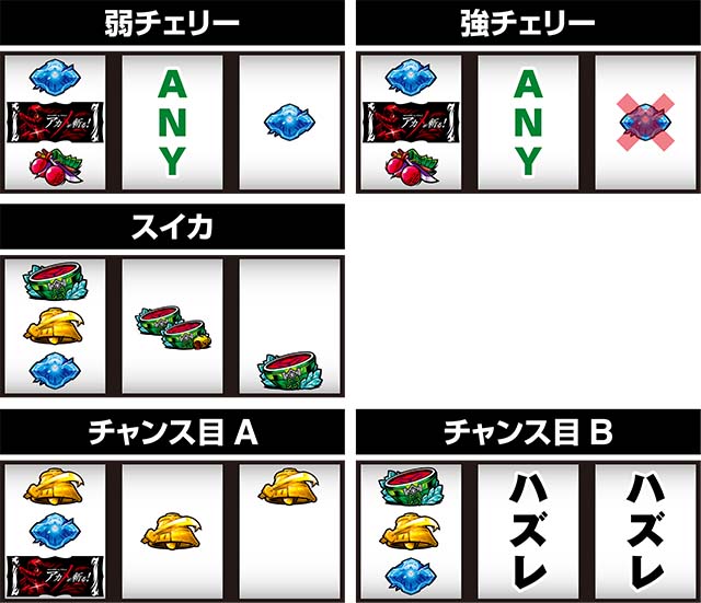 アカメが斬るレア役の停止形